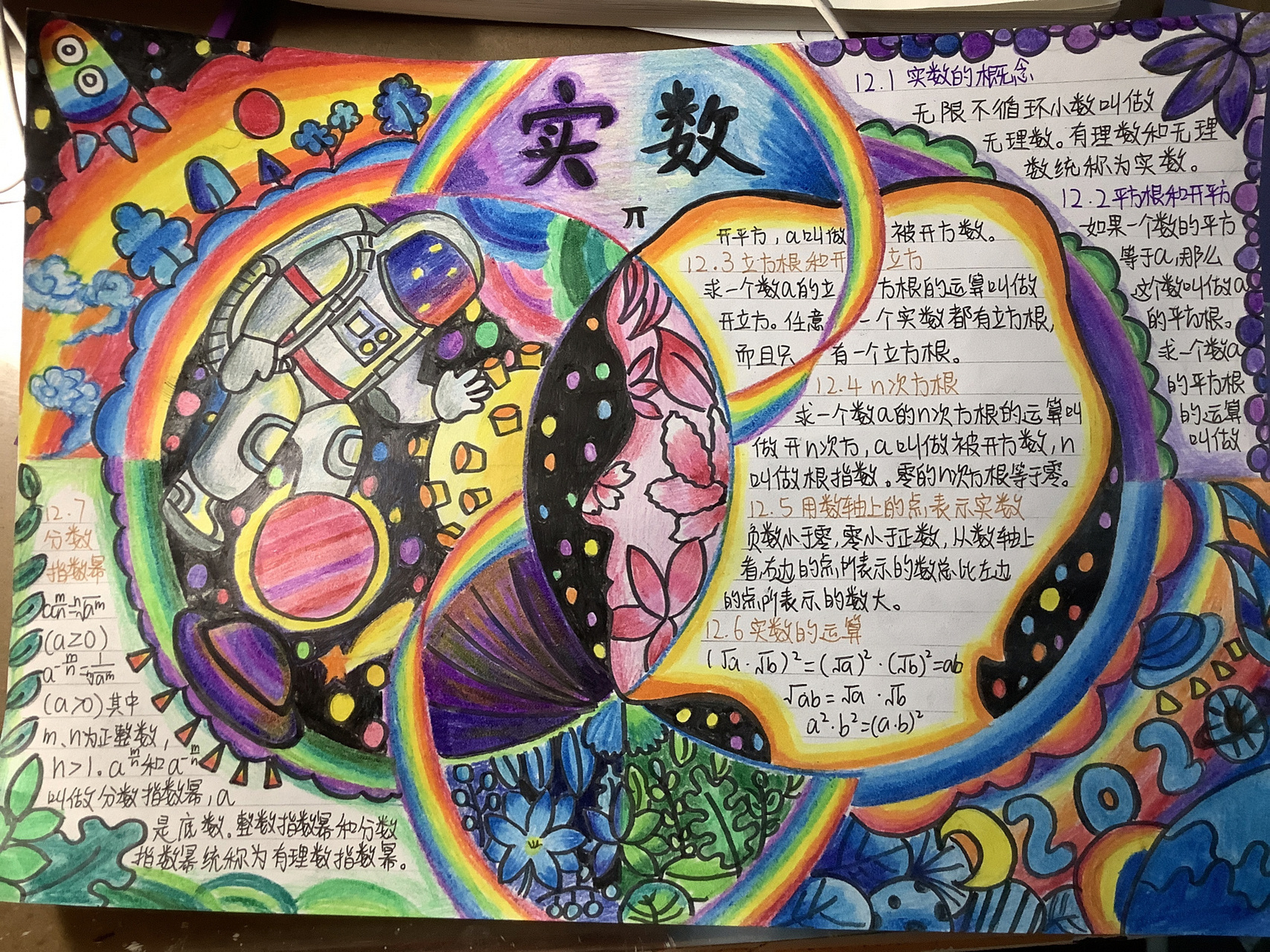 数学手抄报 留念一下啦