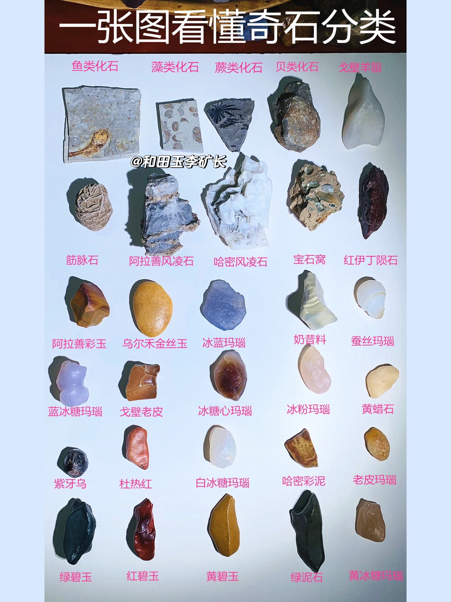 一张图看懂奇石的分类