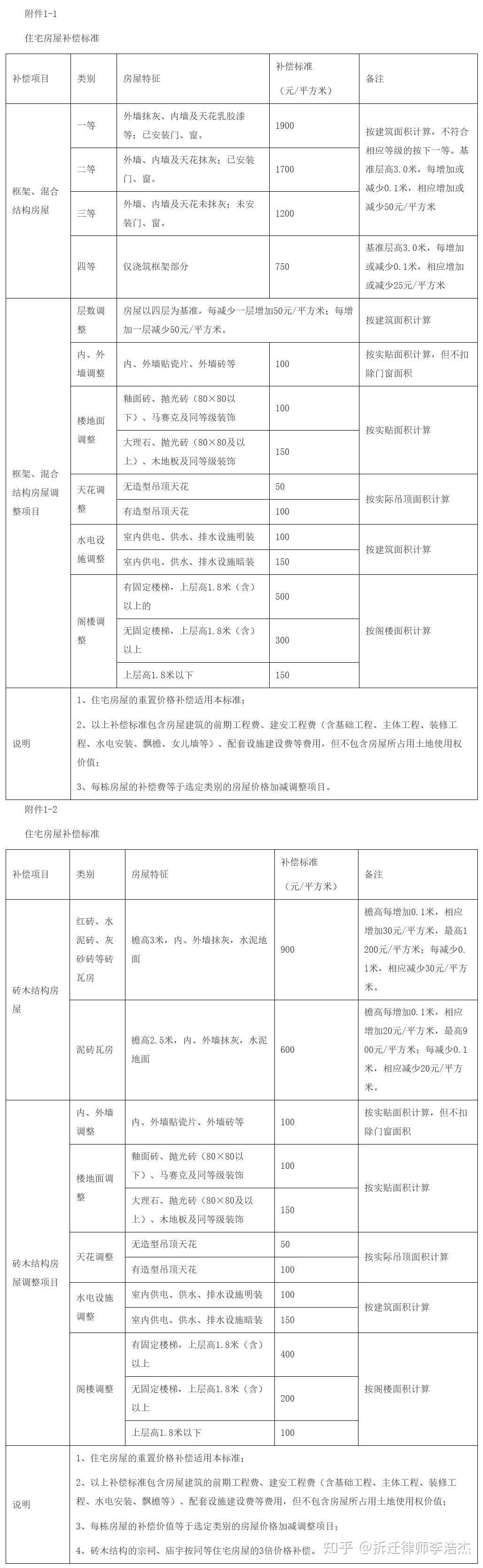 广东省惠州市农村房屋拆迁补偿安置标准明细2022