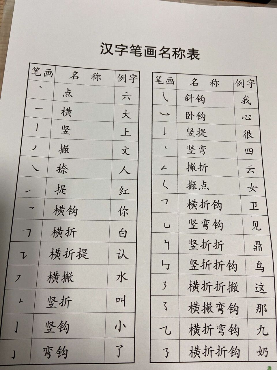 汉字笔画名称表