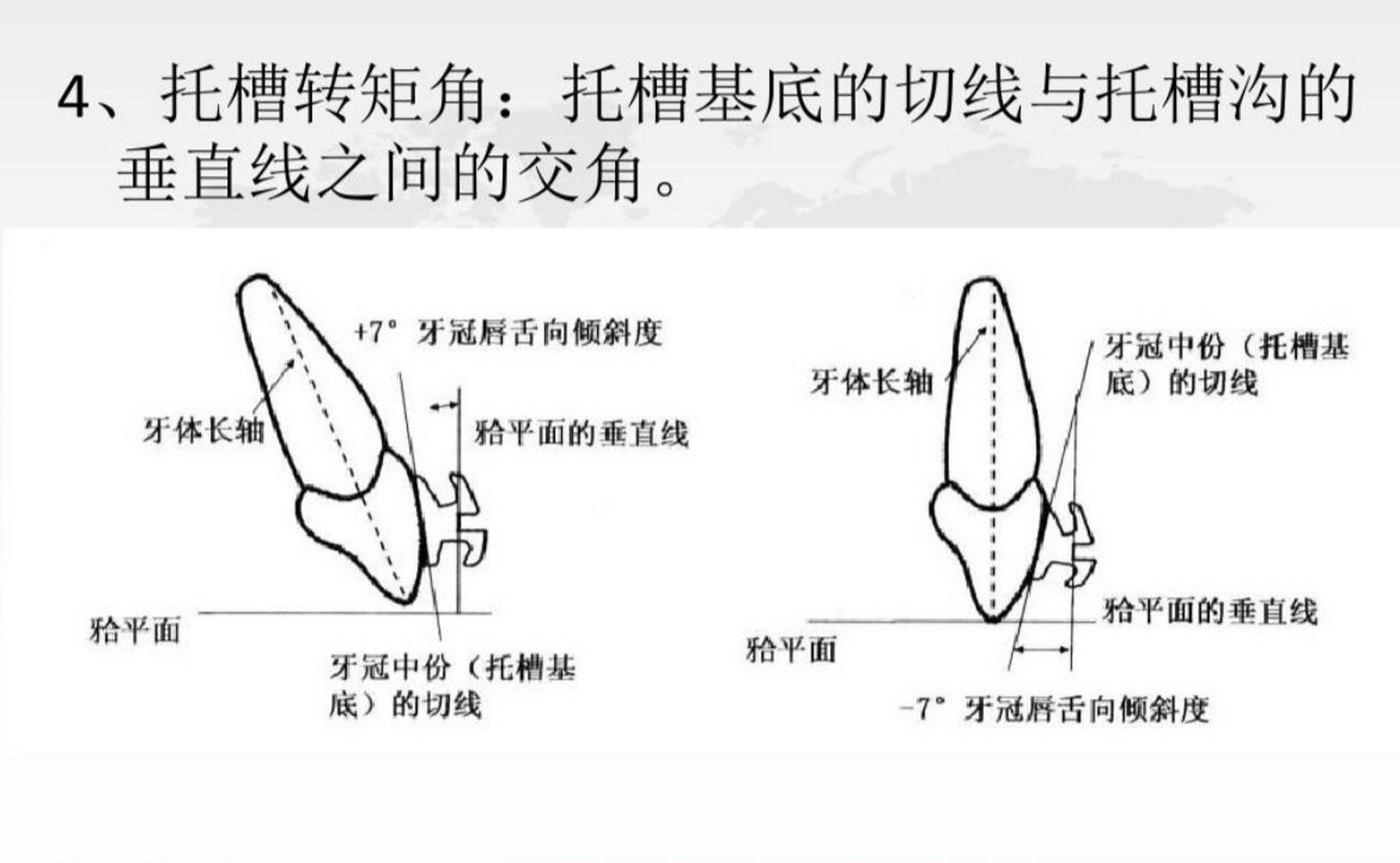 扭矩方向如何判断正负图片