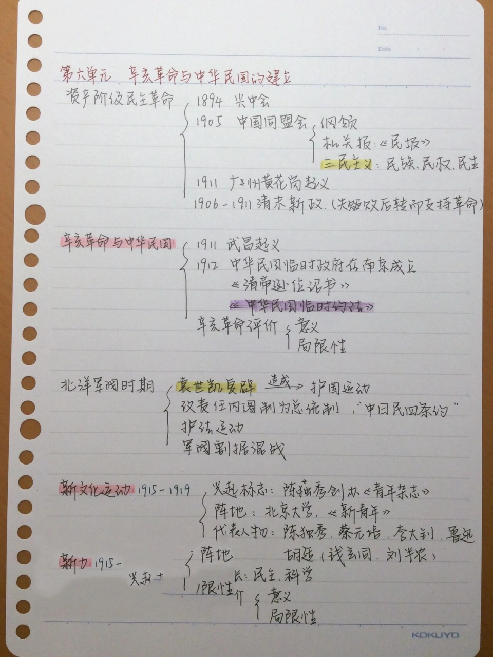 高中历史新教材【中外历史纲要(上)】第六单元思维导图