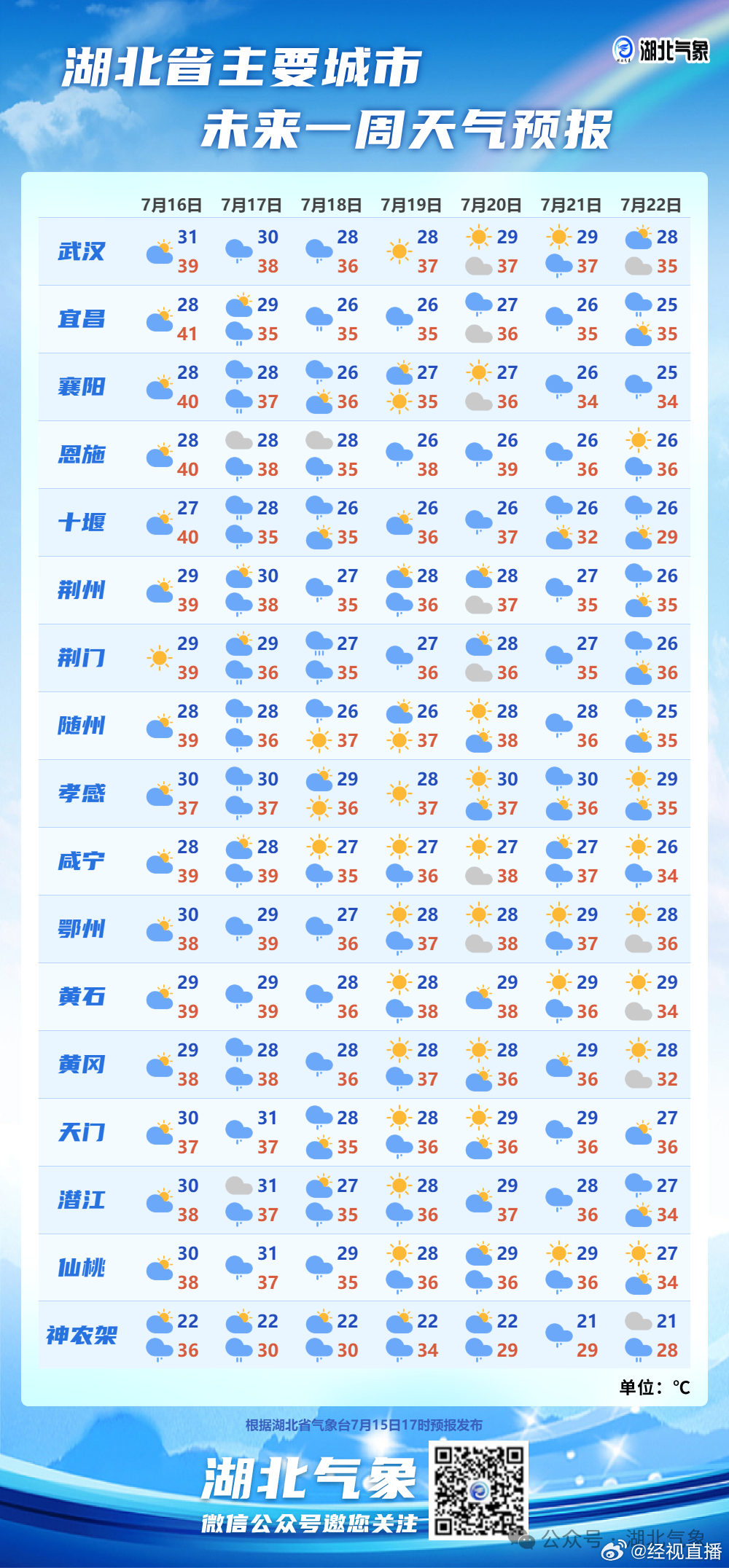 郑州未来一周天气在线 郑州未来一周天气在线