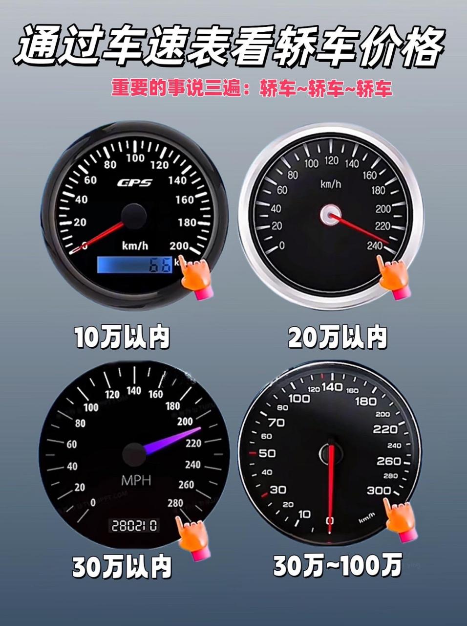 汽车 仪表盘 买车那点事儿