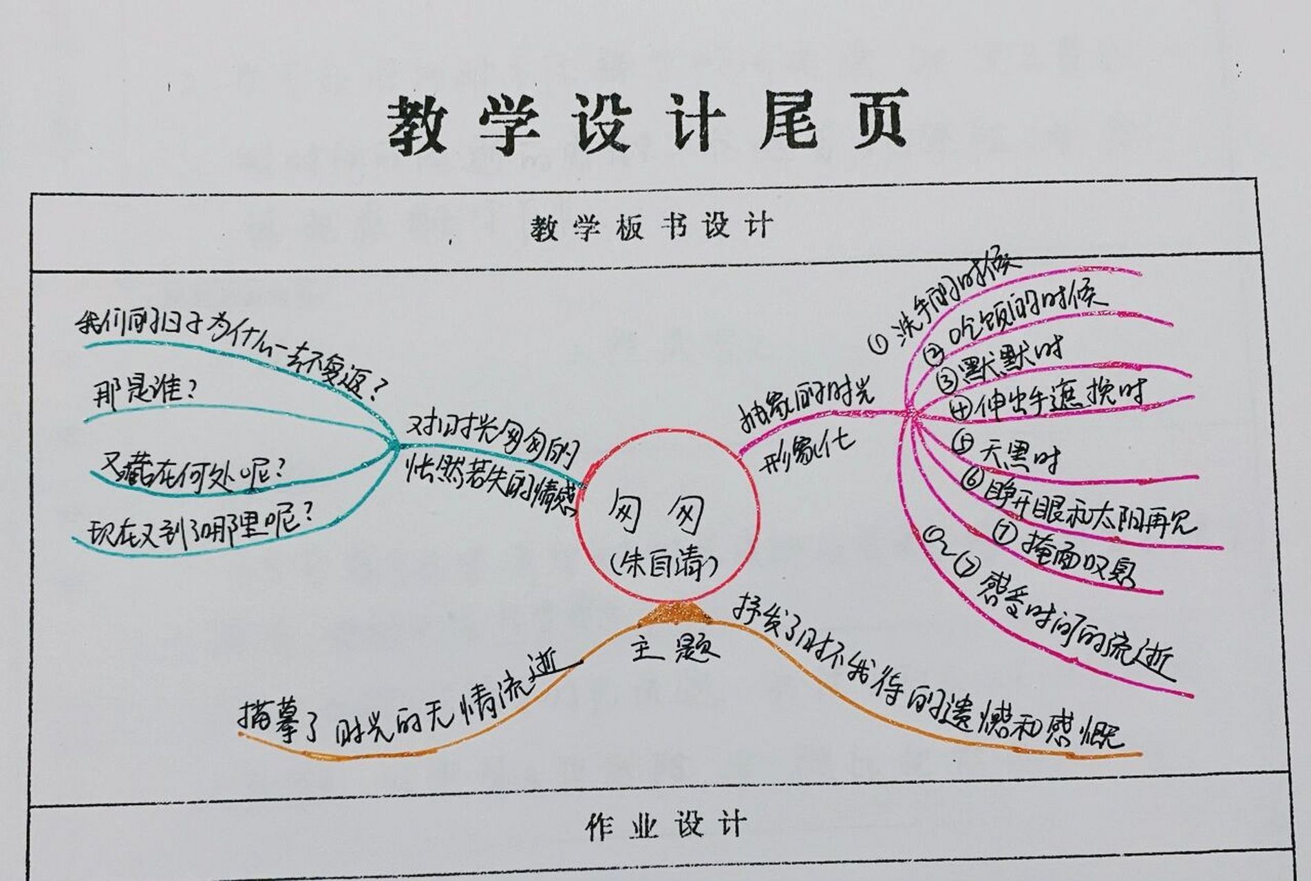 匆匆思维导图怎么画图片