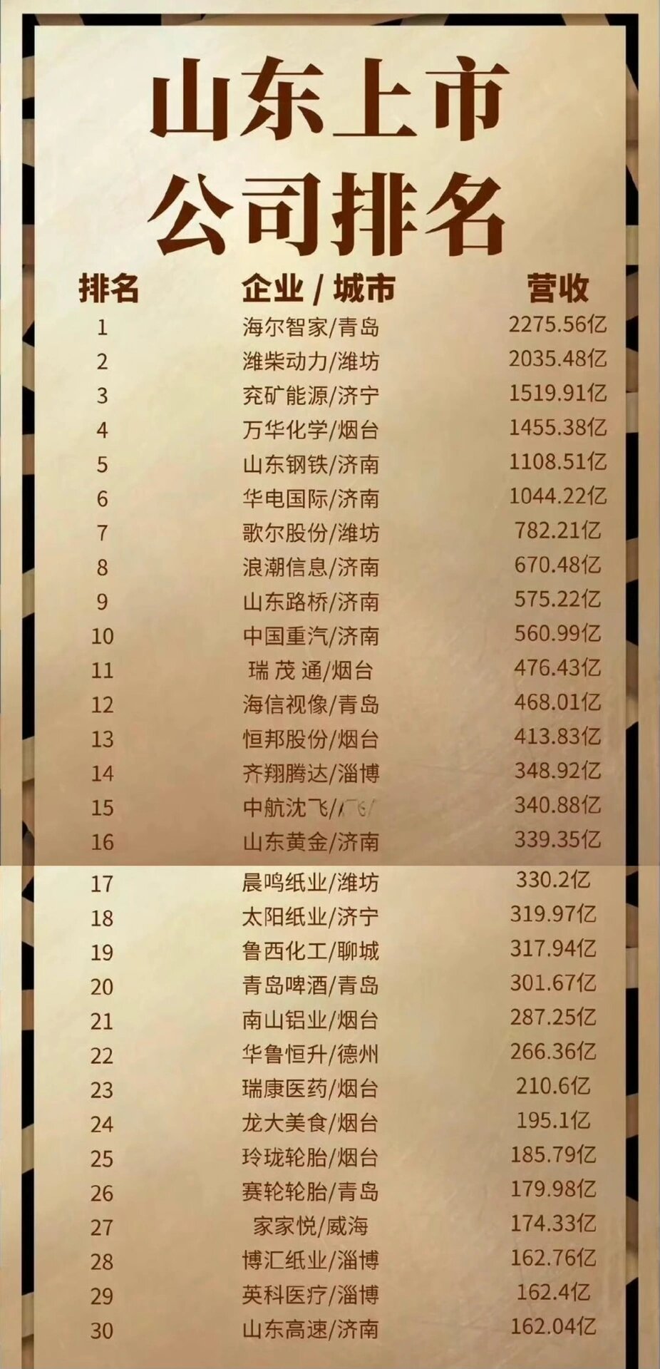企业排名=充电桩十大企业排名