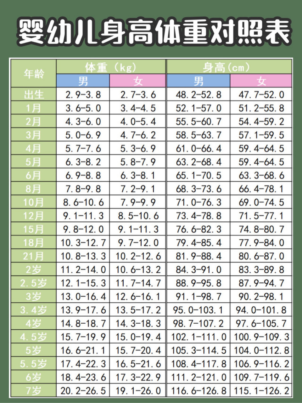 02宝宝标准身高对照表