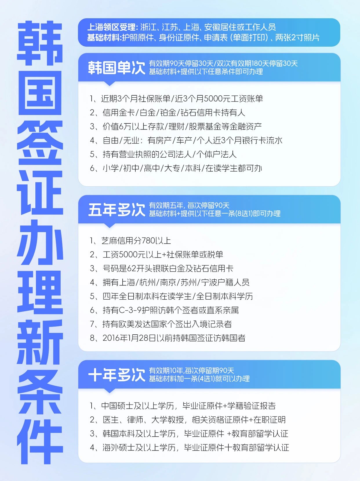 韩国公司注册条件要求