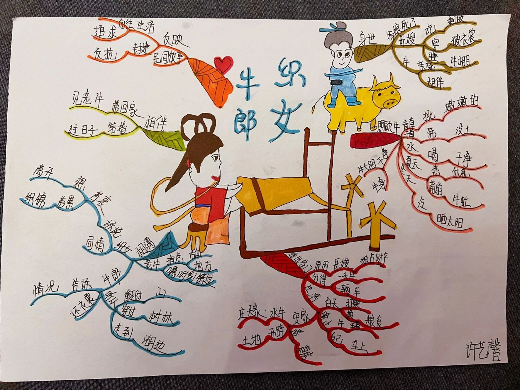 牛郎织女 |思维导图