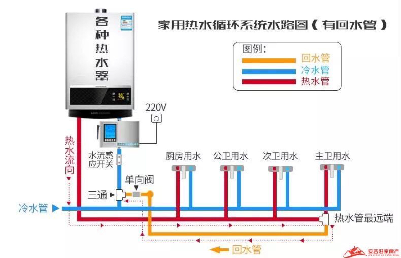 水暖空调安装图供回水图片