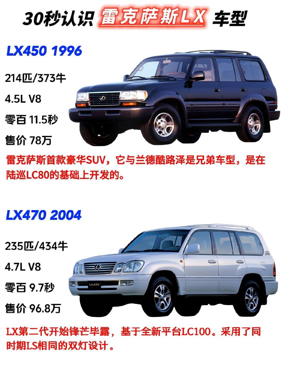 "30秒认识雷克萨斯lx车型,日系豪华suv的代表"
