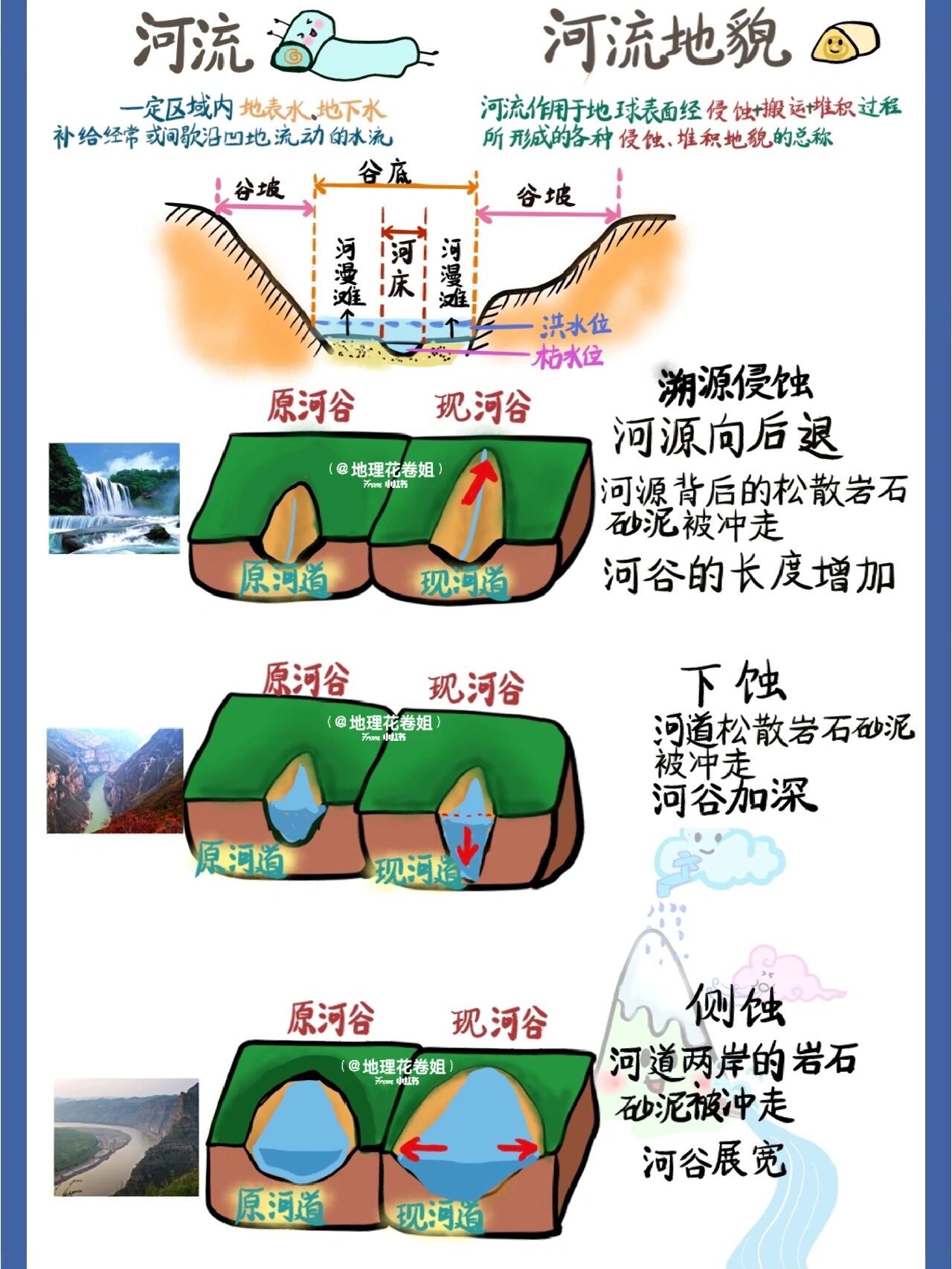 河流侵蚀地貌简图图片