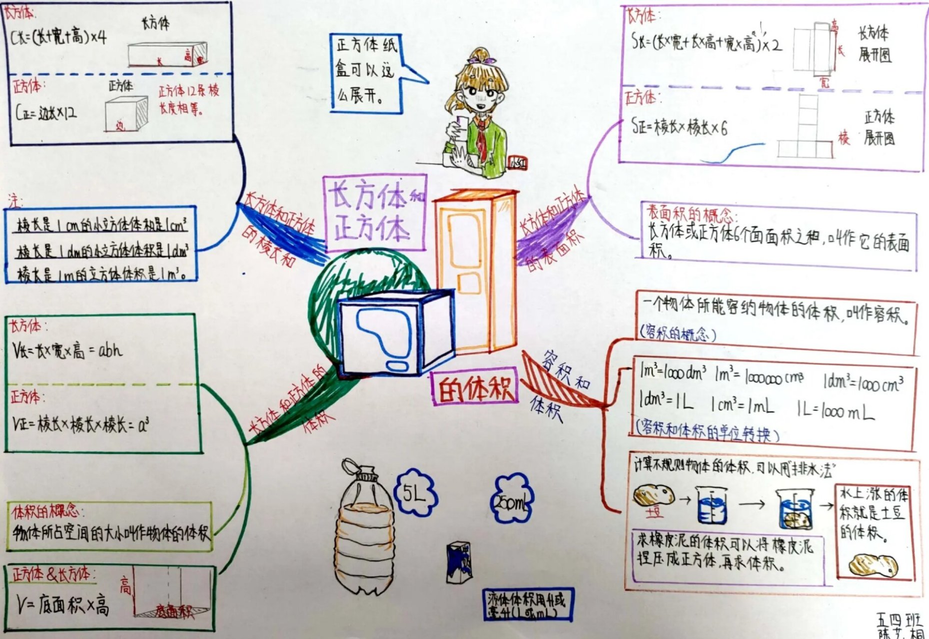 五年级数学体积思维导图