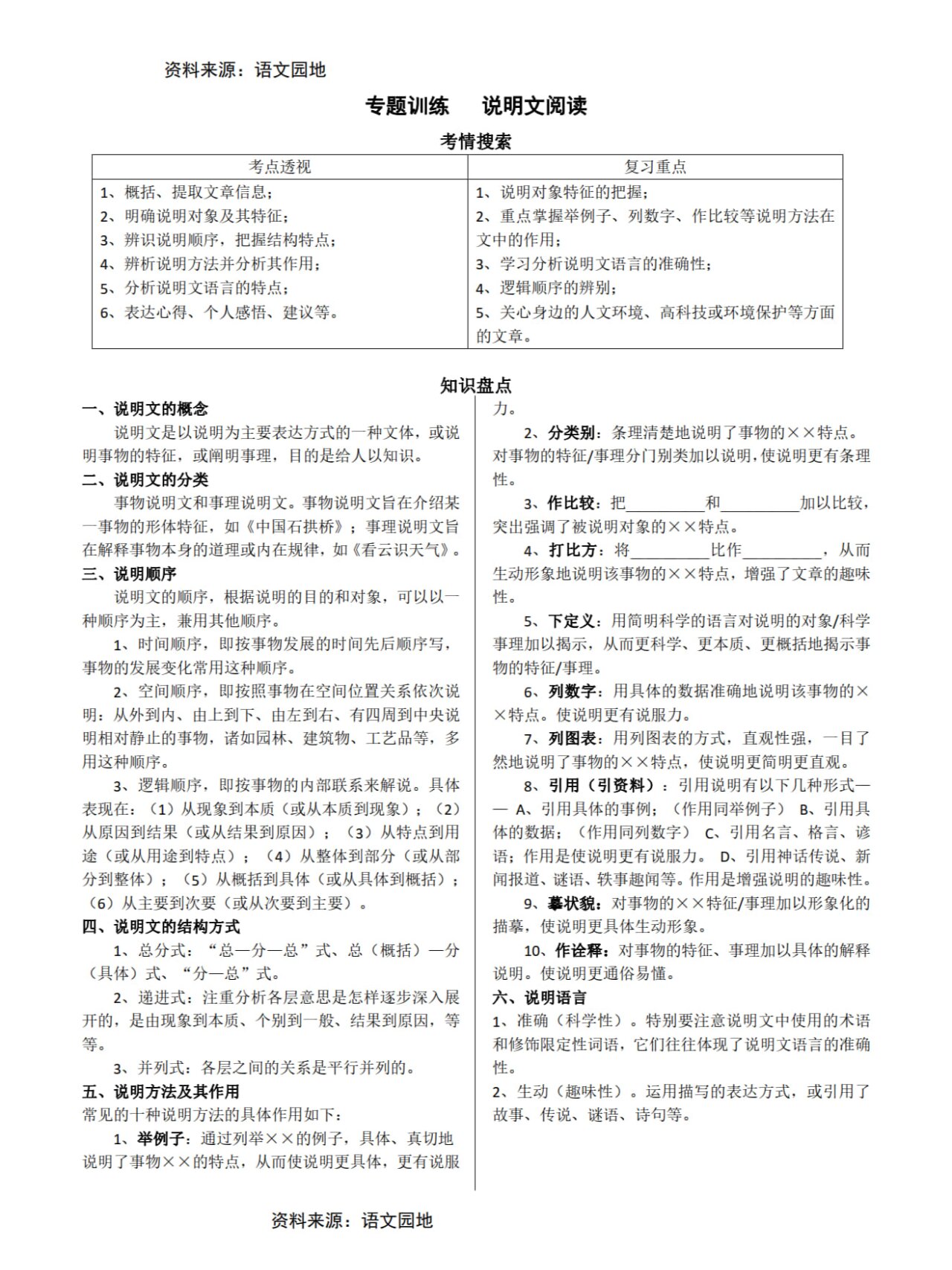 说明文文体知识手抄报图片