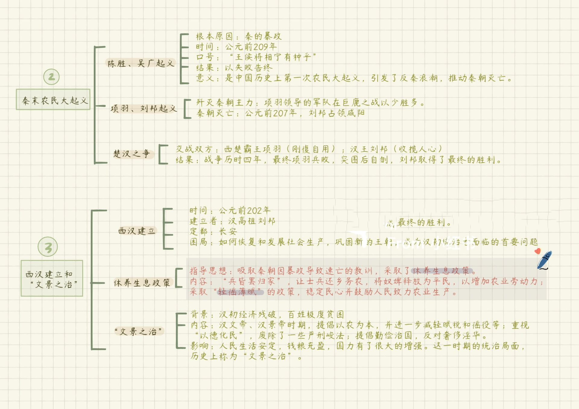 黄巾军起义思维导图图片