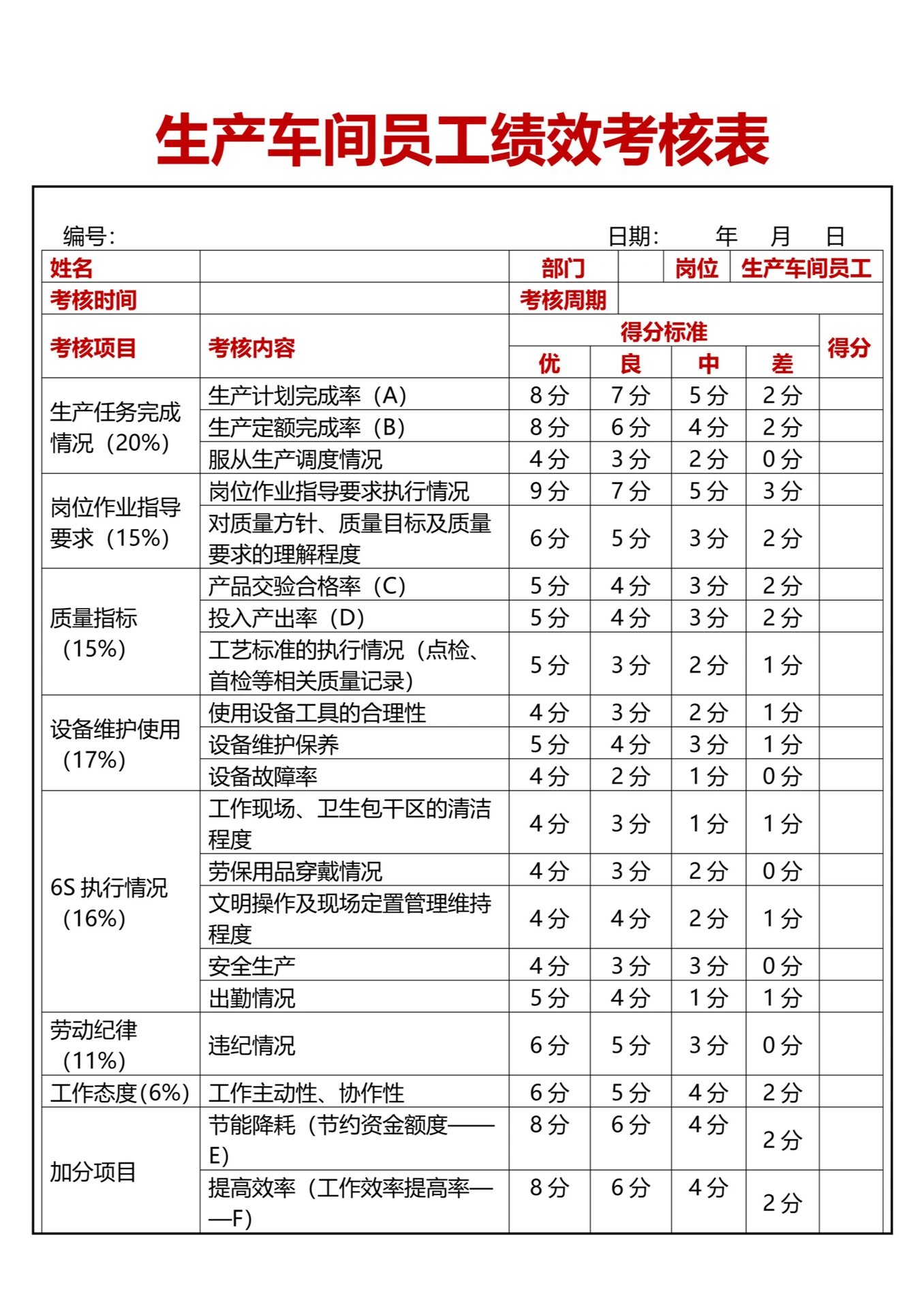 衡量企业绩效的指标