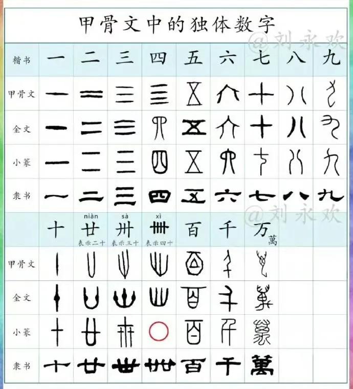 每个数字代表的汉字