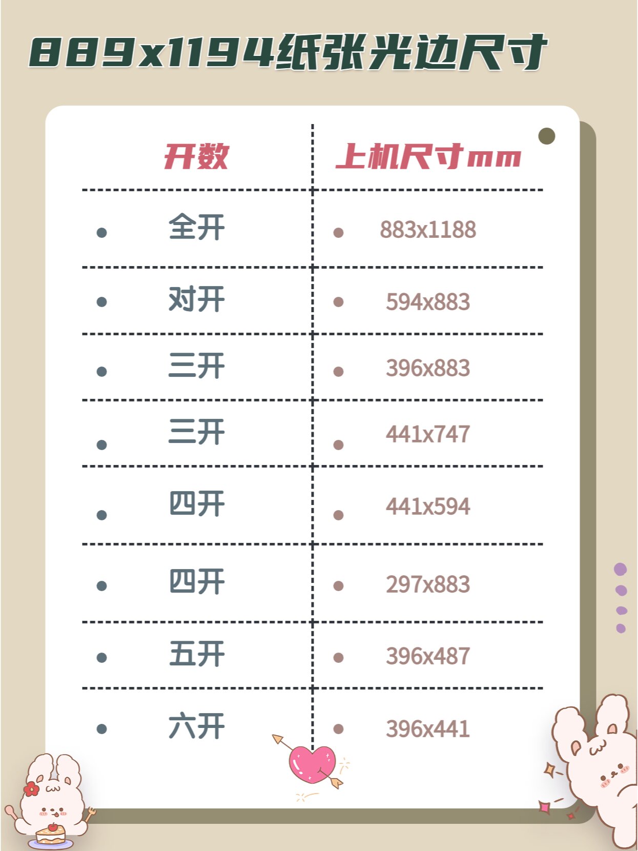 考虑印刷工艺需要留白边的尺寸 	 选择合适的印刷纸张非常重要!