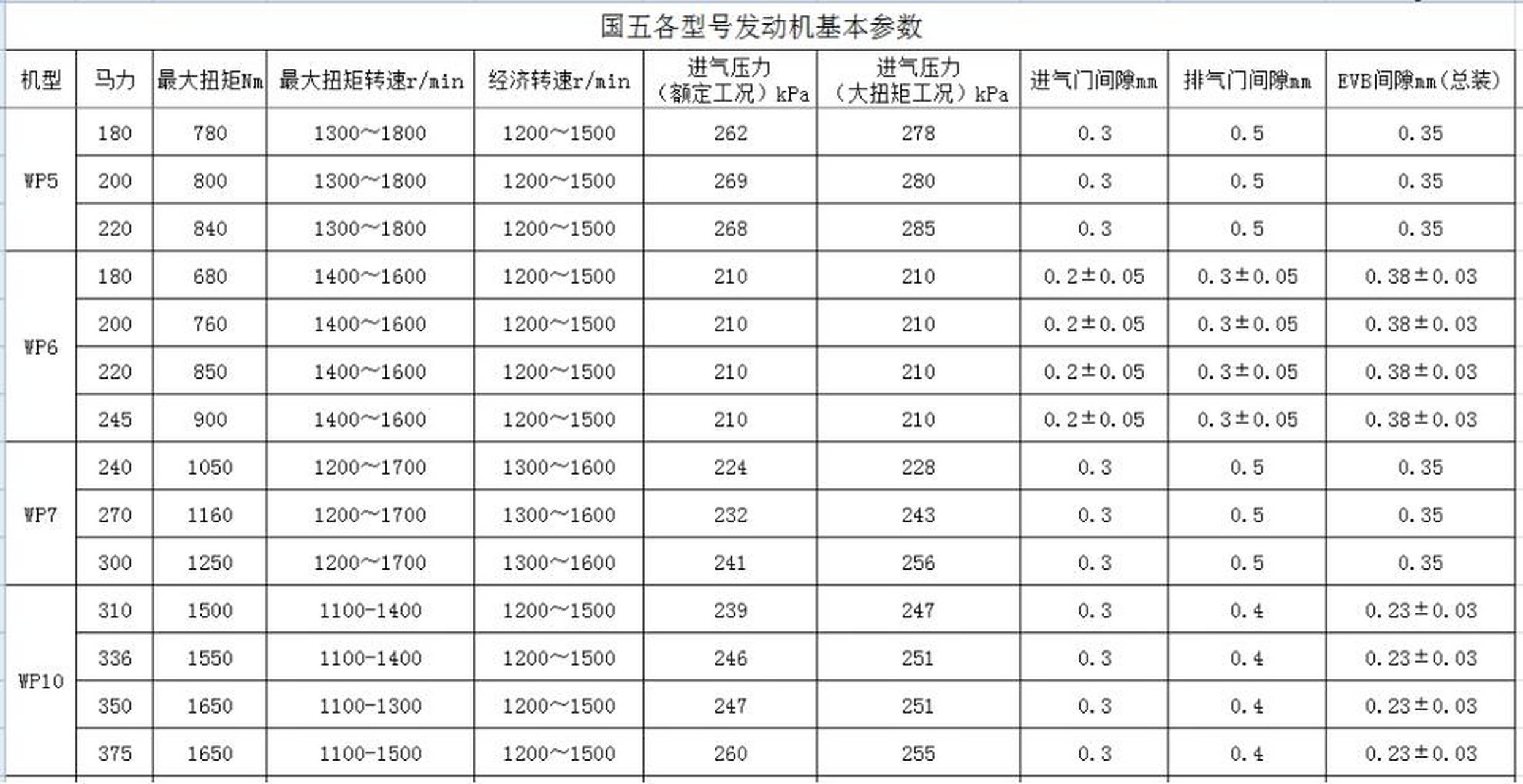 潍柴6110发动机参数图片