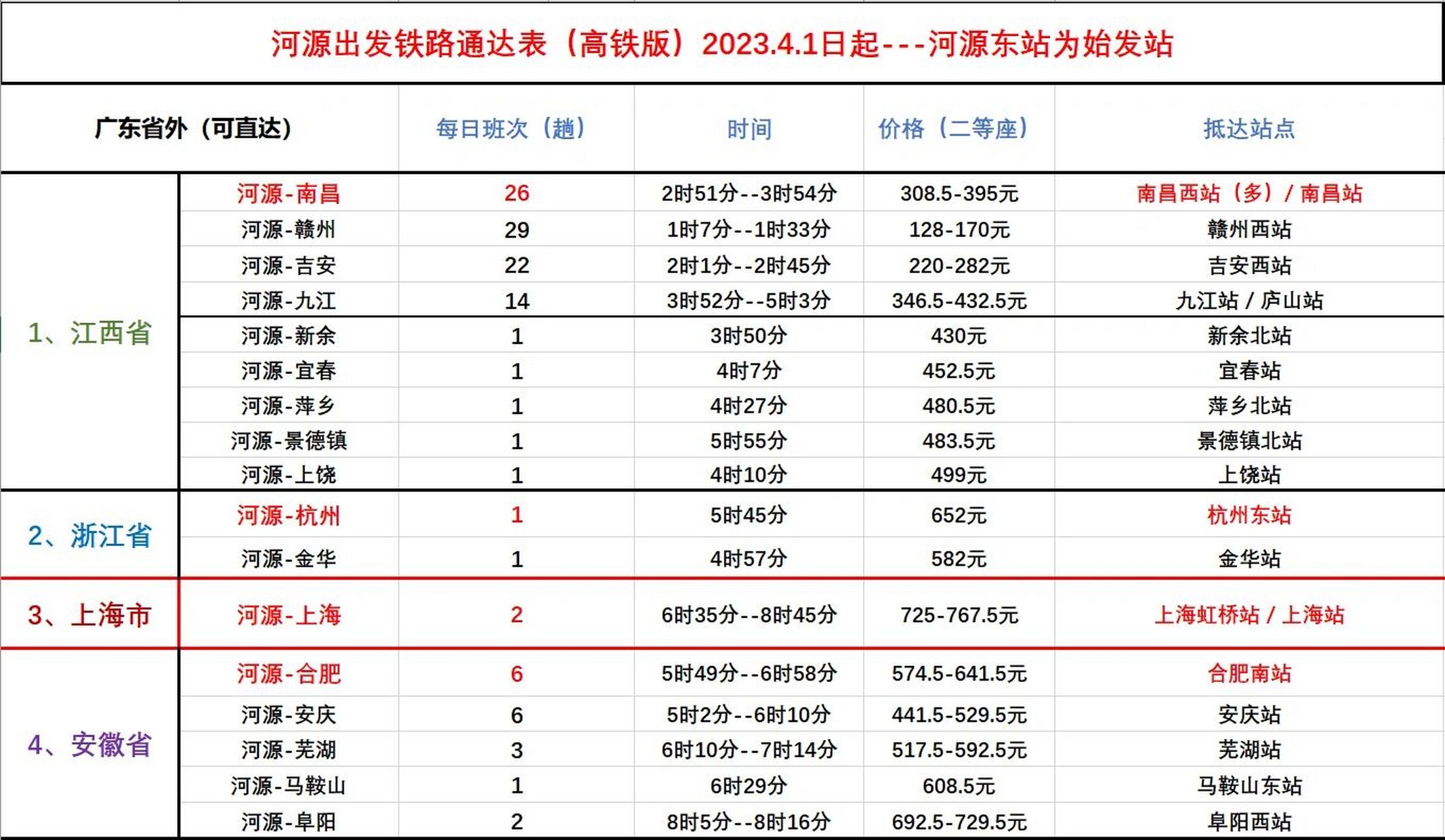 河源高铁出行表(广东省外) 随着2021年底赣深高铁的开通,河源也有通往