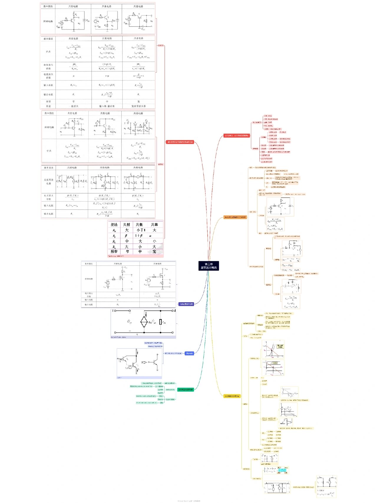 基本放大电路思维导图图片