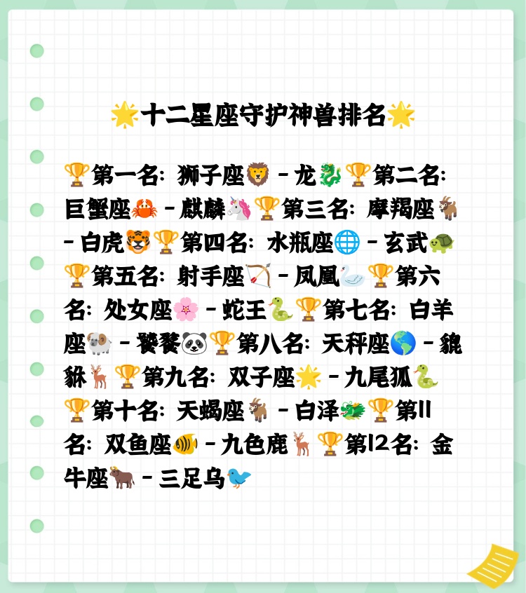 星座守护神兽排行你的位置几何