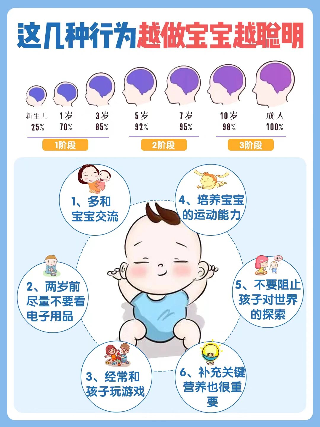 宝宝大脑发育的黄金期三脑的功能及运用婴幼儿的大脑发育作为一名早教