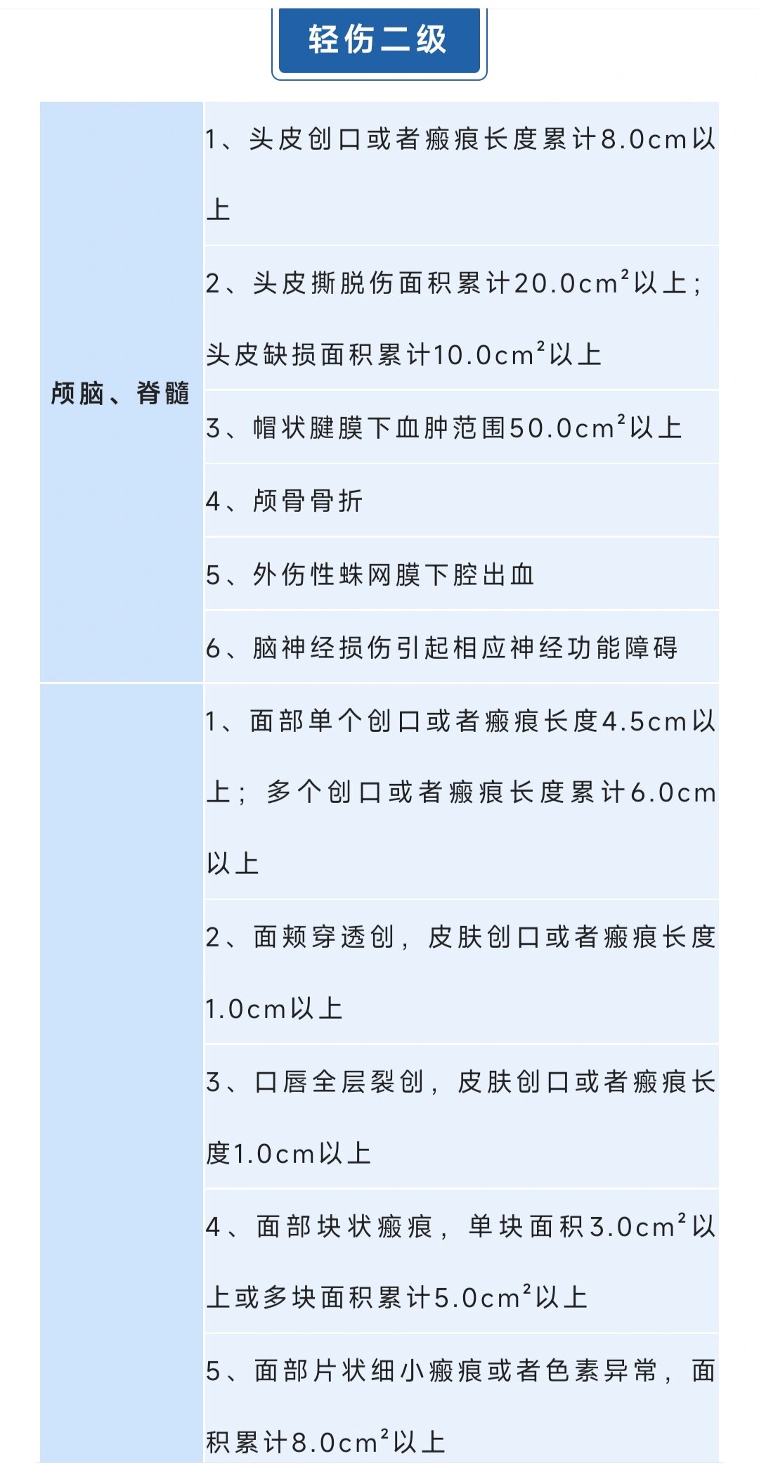 轻伤二级鉴定标准 打架时如果对对方造成轻伤二级以上伤害即可构成