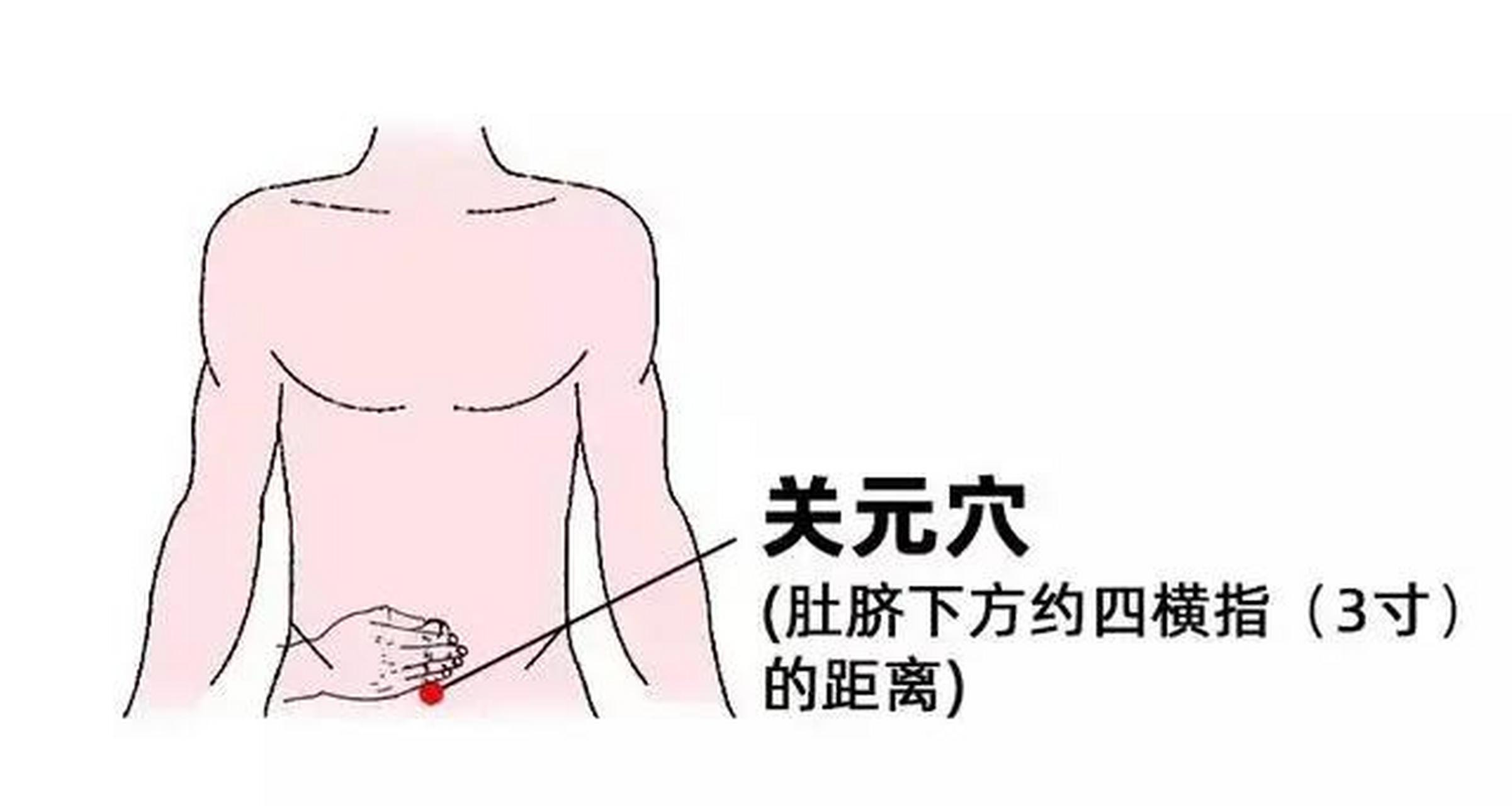 1,关元穴,身体内的阳气,数量多少是有限的,就像一桶水,天天都用一点