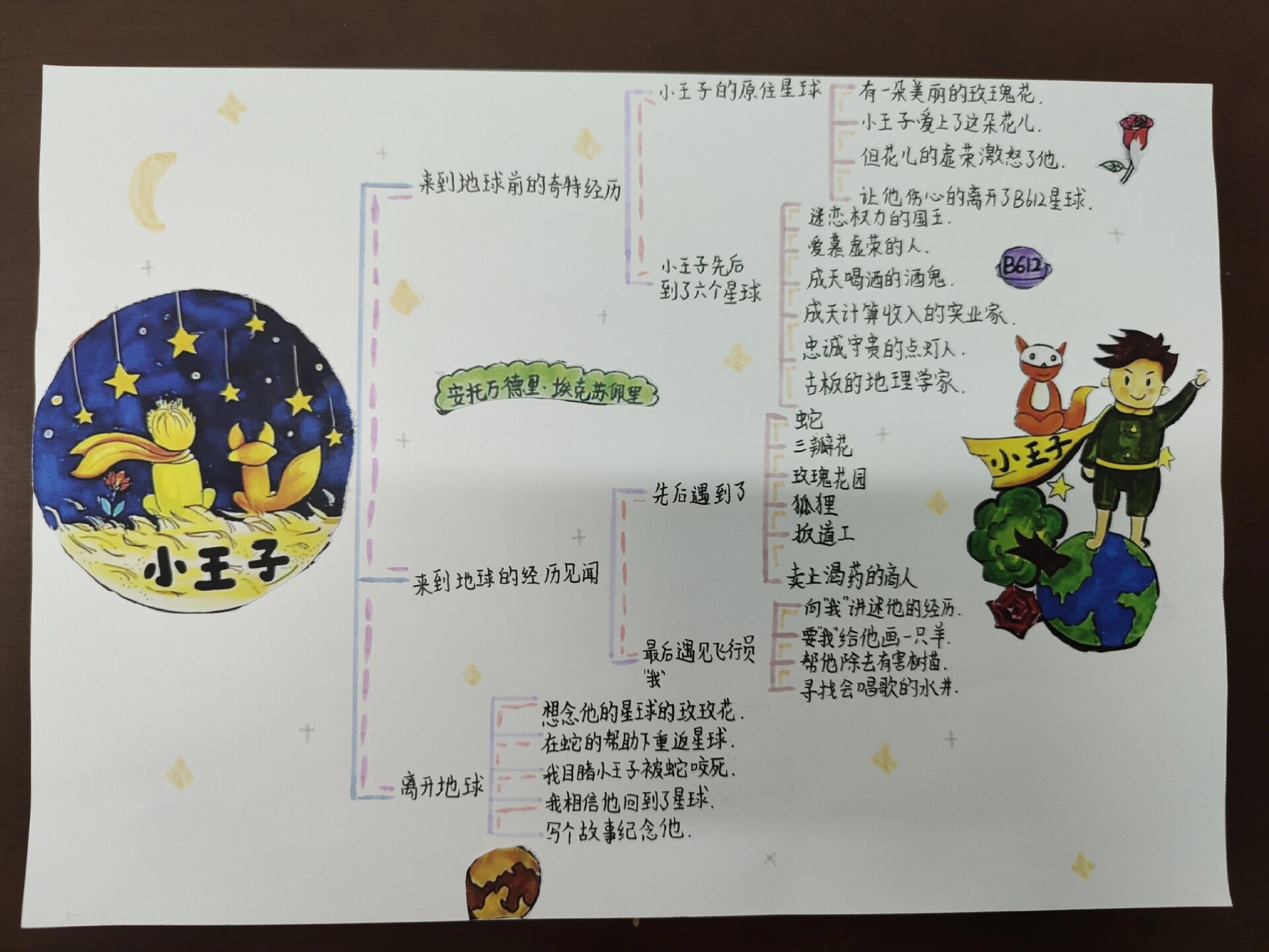 好书推荐,思维导图  好书推荐