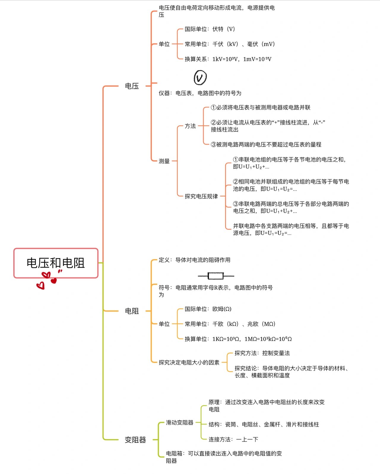 九上物理全部思维导图
  第1张 九上物理全部思维导图
  第1张