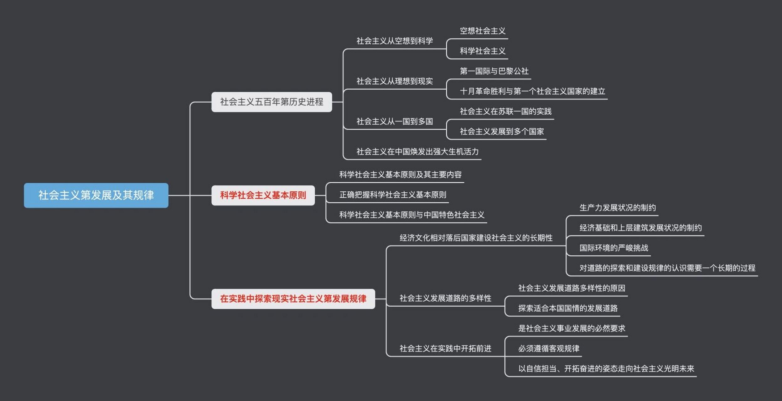 马原理 第六章思维导图 重点 命题重点!