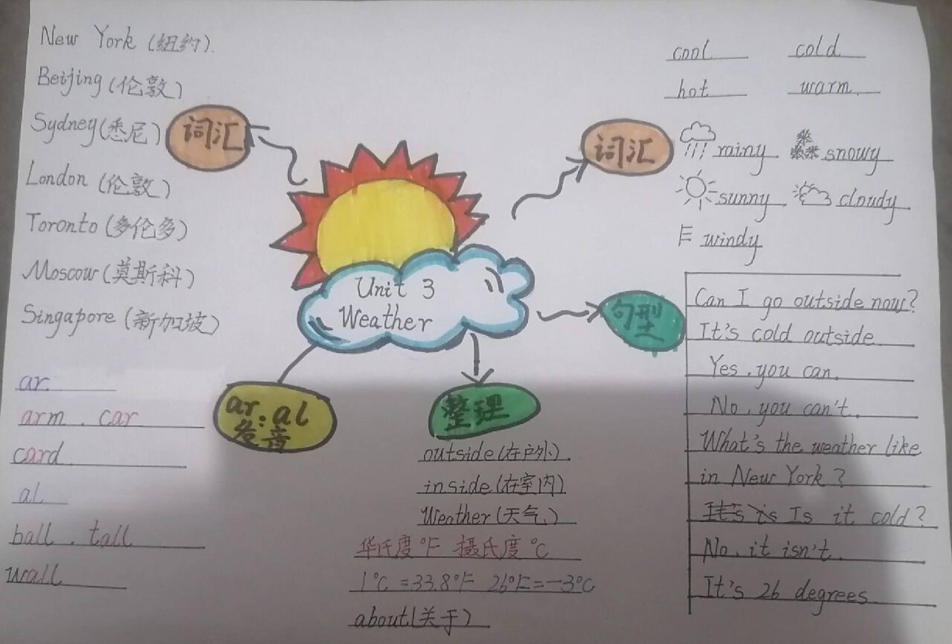 四年级下册人教版pep第三单元思维导图 unit 3    weather