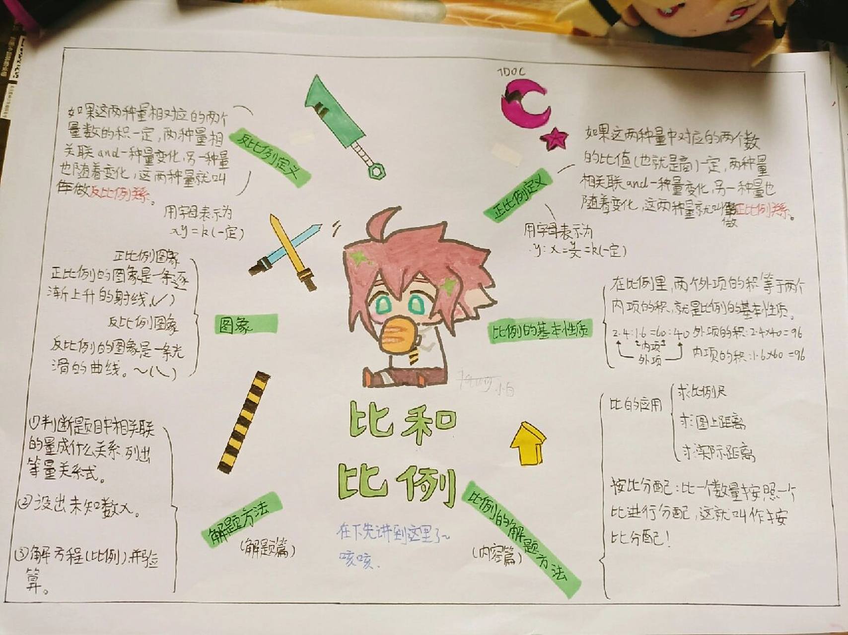 六年级下册复习比和比例思维导图 安迷修来给大家复习啦～ 涂色比较急