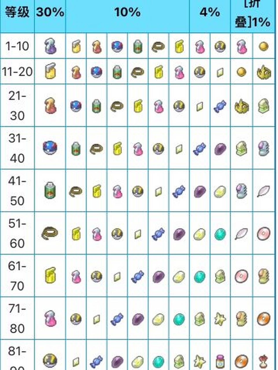 宝可梦|捡拾特性介绍 暗之石相关 捡拾 特性介绍 1,有捡拾特性的