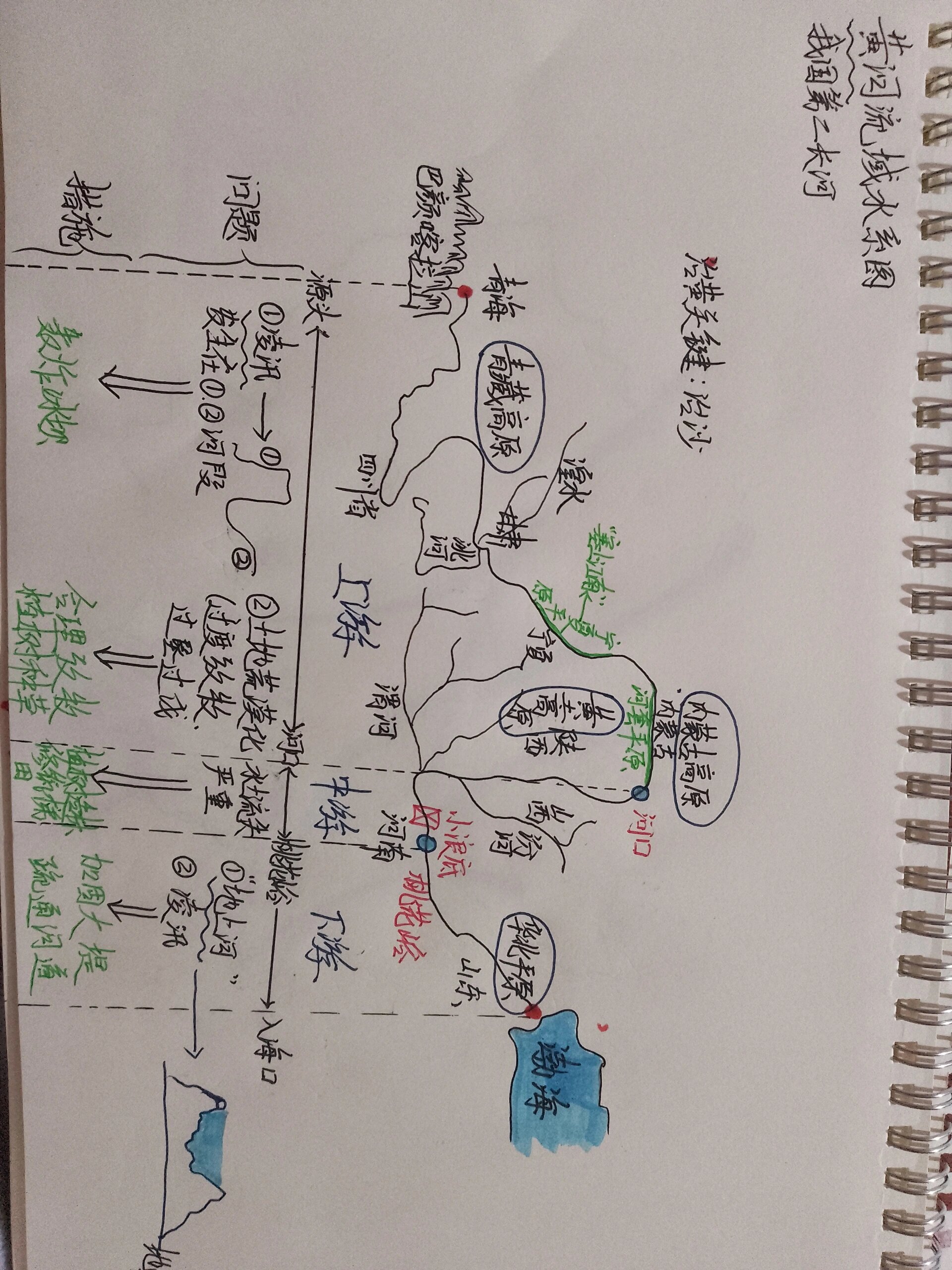 黄河流域图简图手绘图片