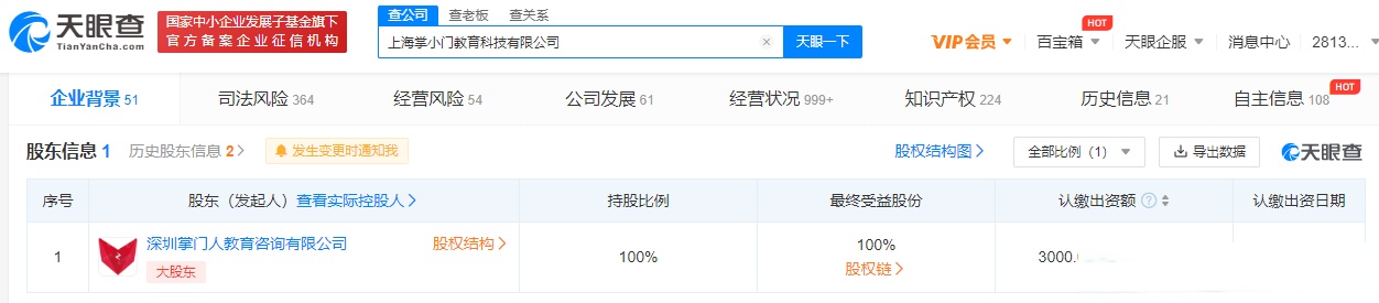 【#掌門1對1涉合同糾紛被執行#】 掌門1對1關聯公司上海掌小門教育