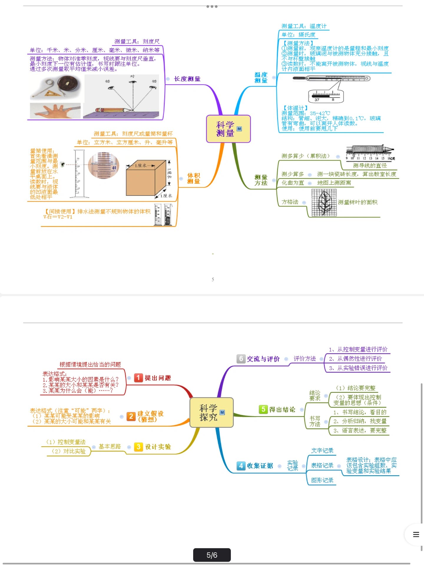 思维导图科学初一上册图片