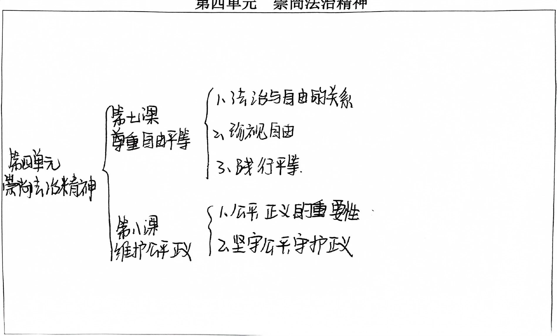 八下政治思维导图