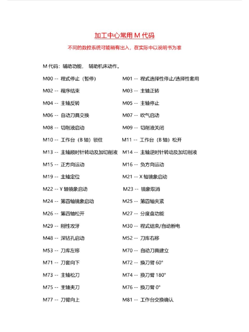 加工中心常用m代码