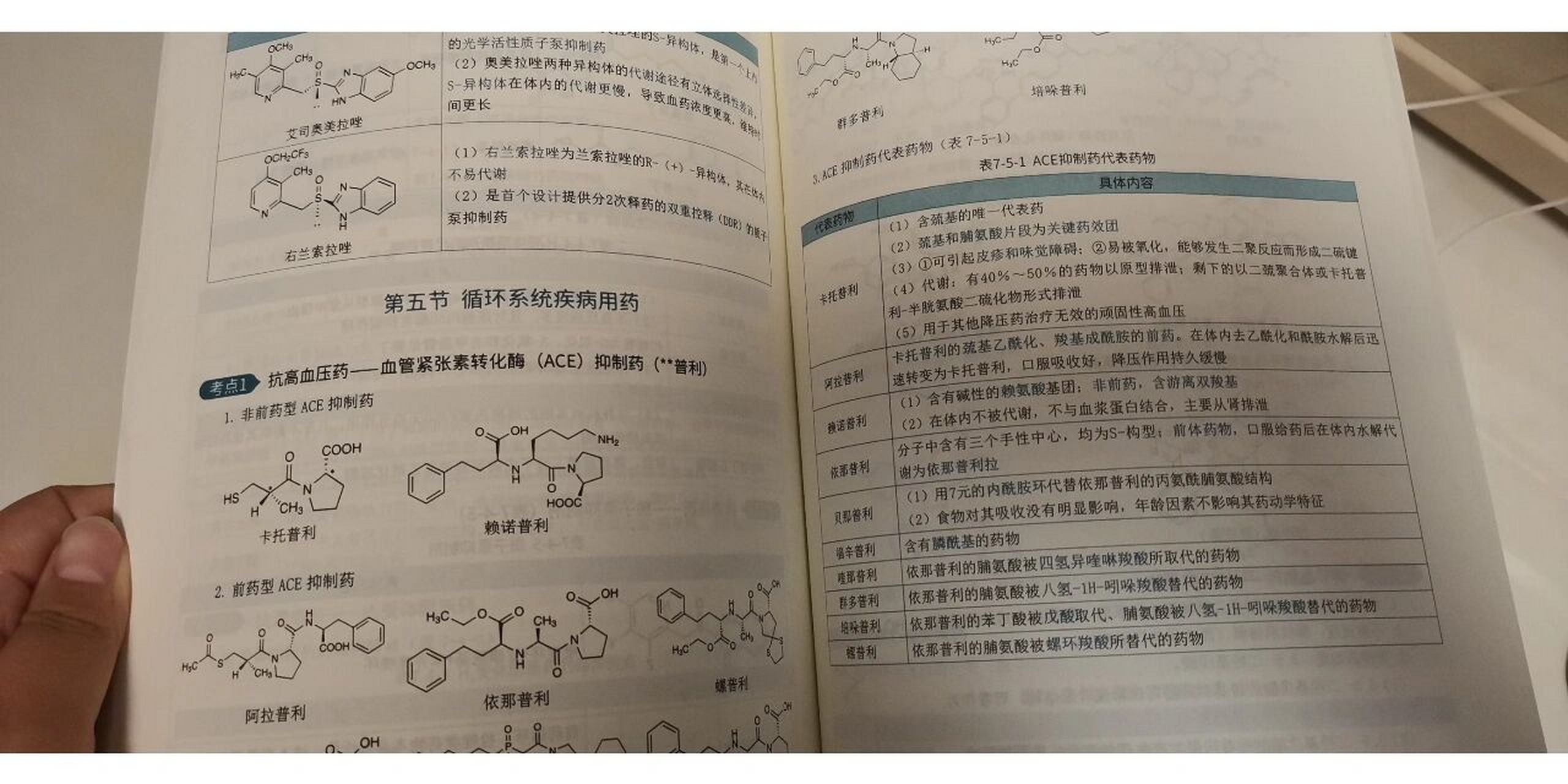 執業藥師看過來,中藥好考還是西藥.