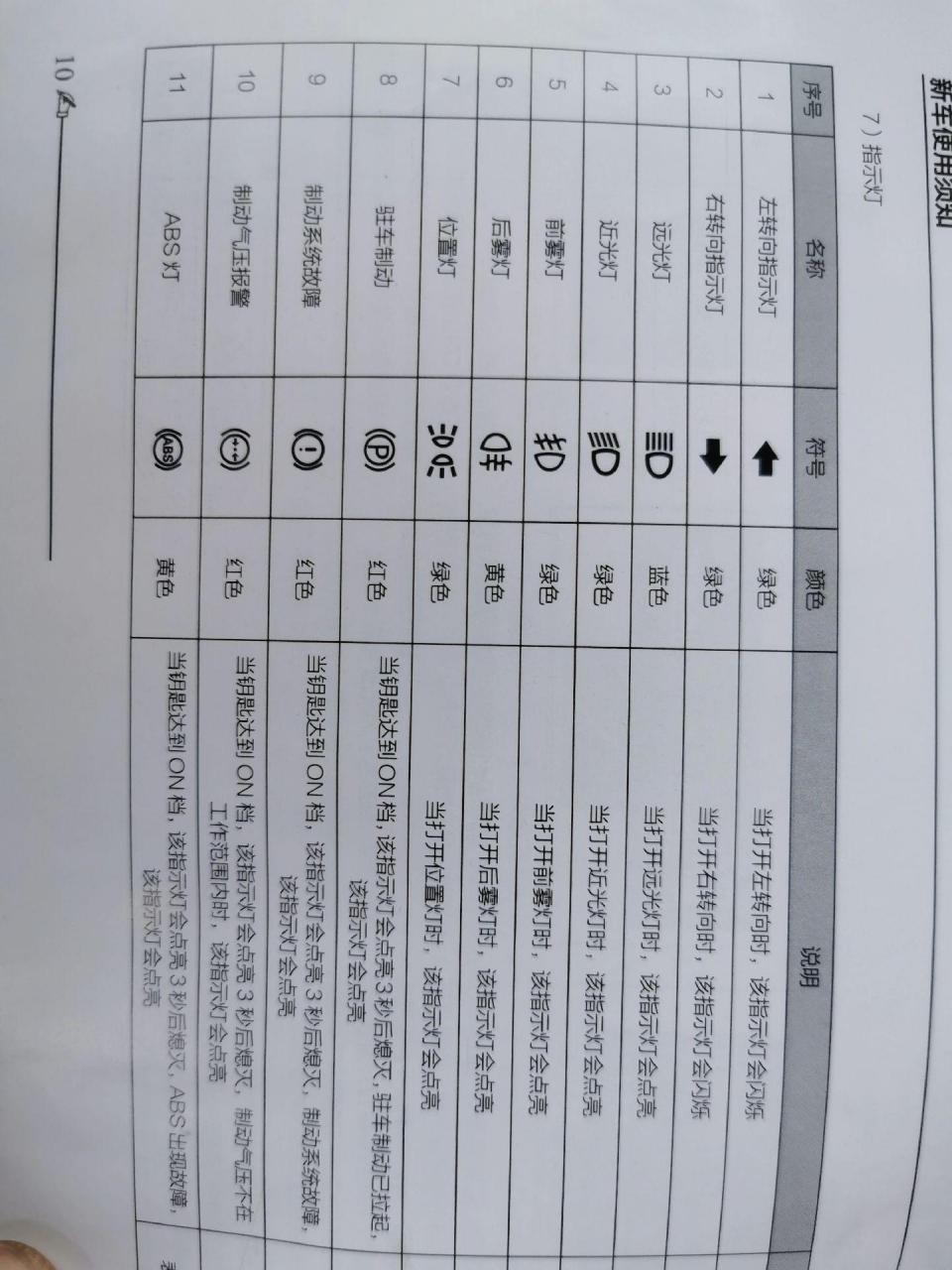 江淮帅铃国六仪表故障灯图解