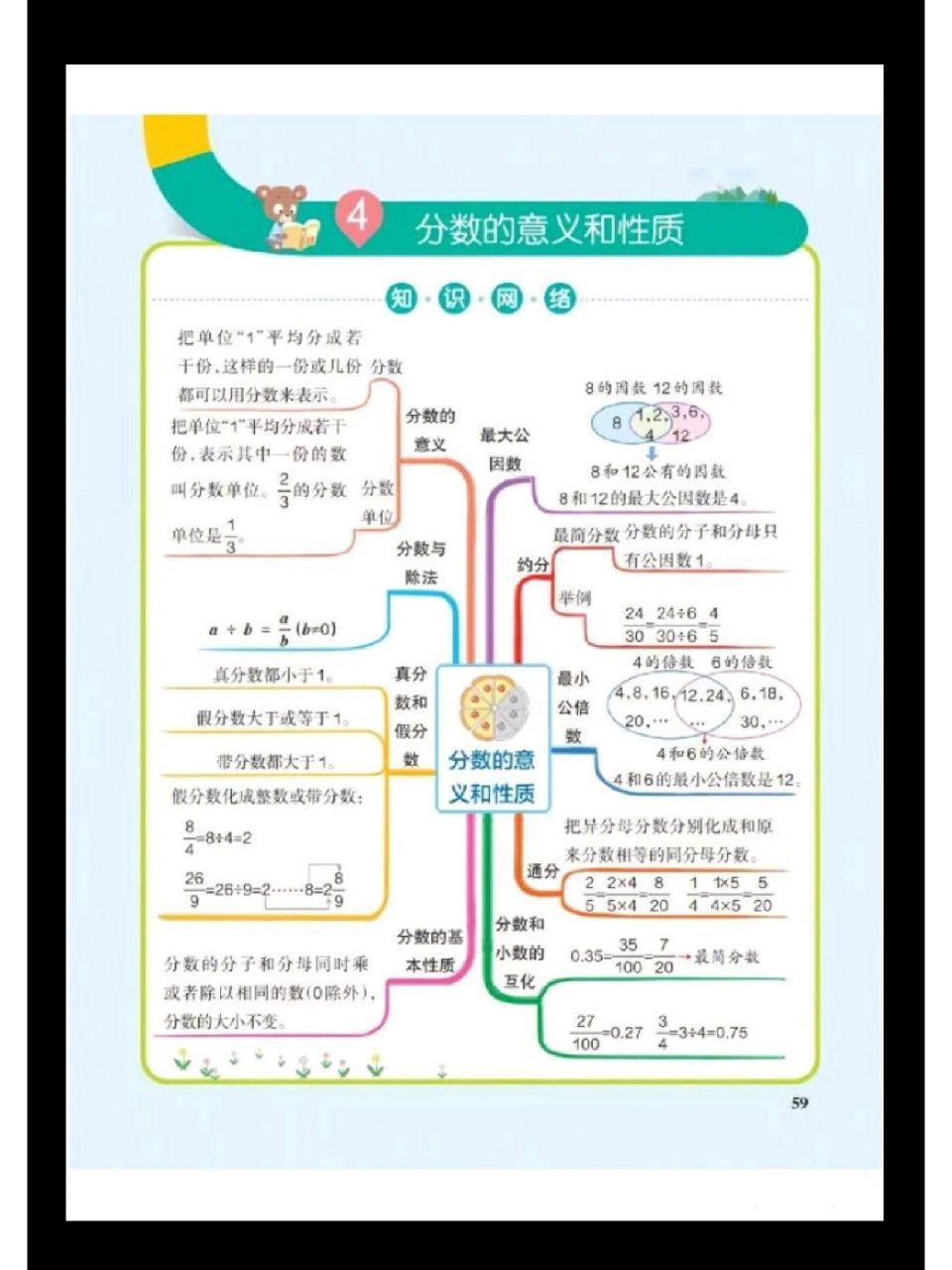 小学数学五下《分数的意义和性质》思维导图,帮你高效学习!