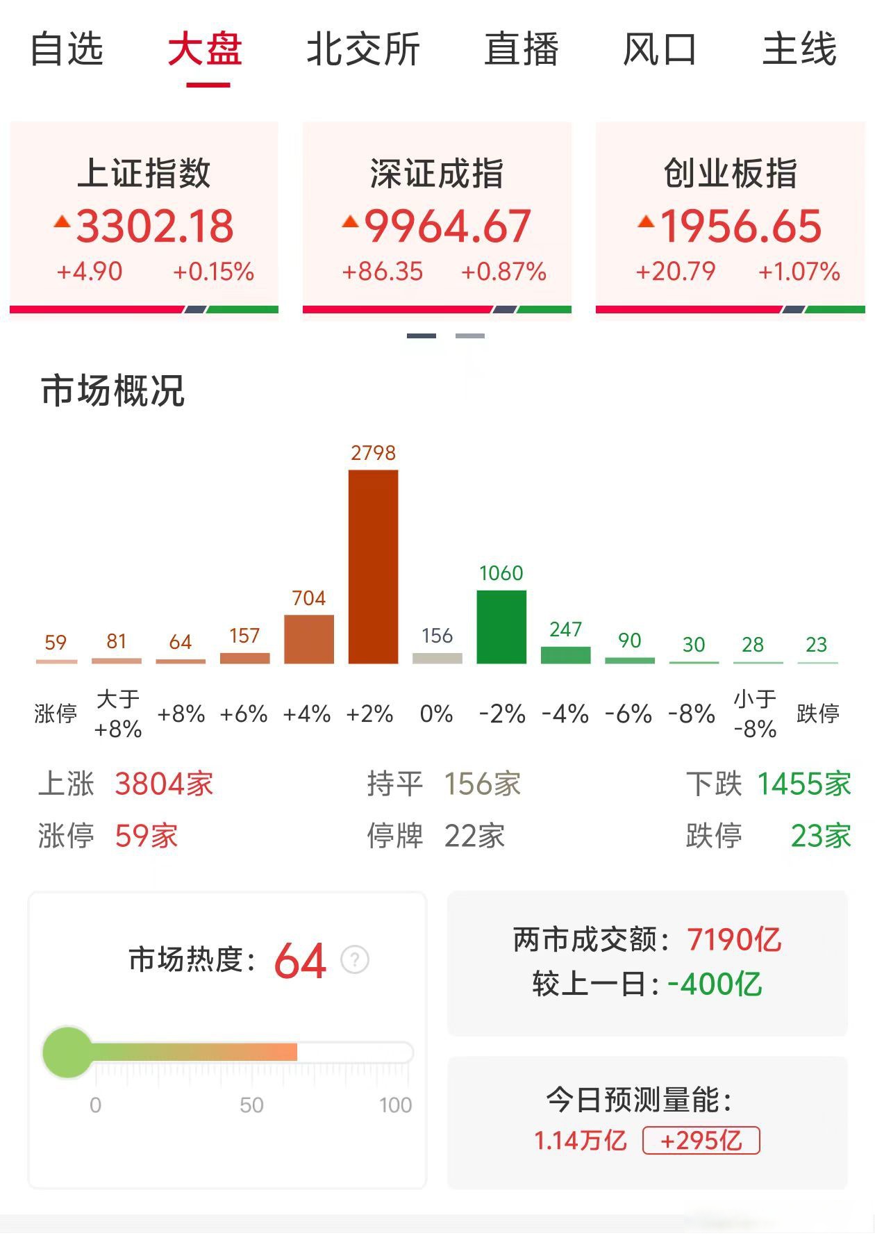 创业板股票行情分析(创业板股票行情分析最新)
