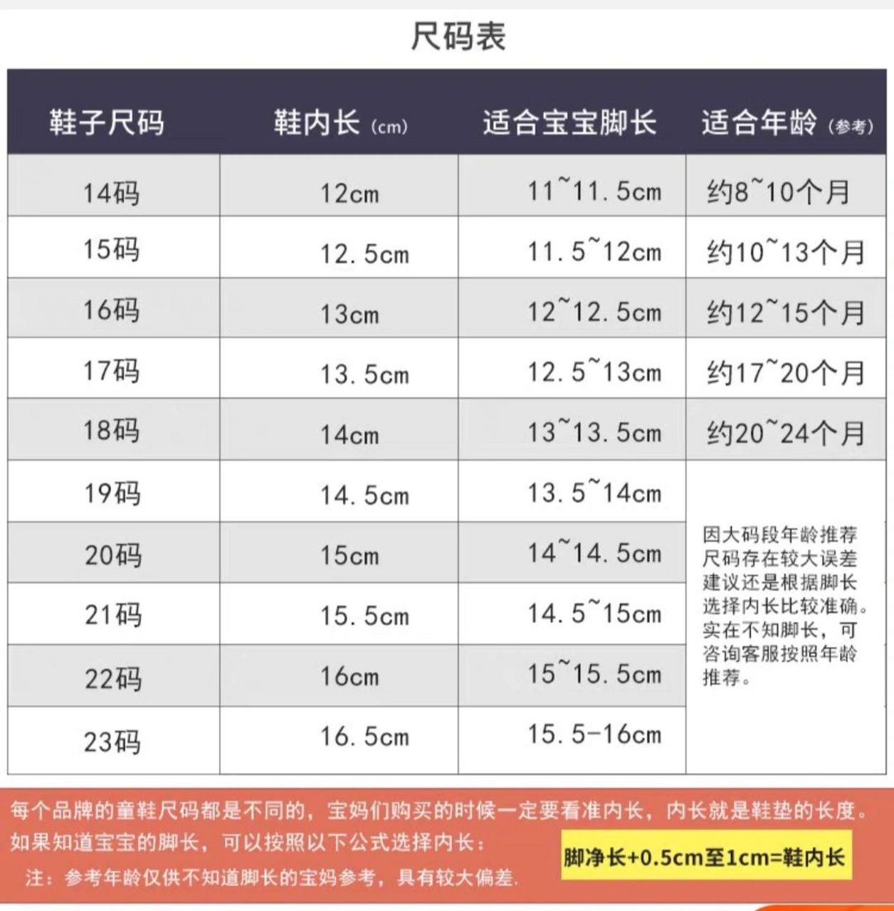 宝宝鞋子尺码表 仅供参考,瘦脚宝宝可以再小0.