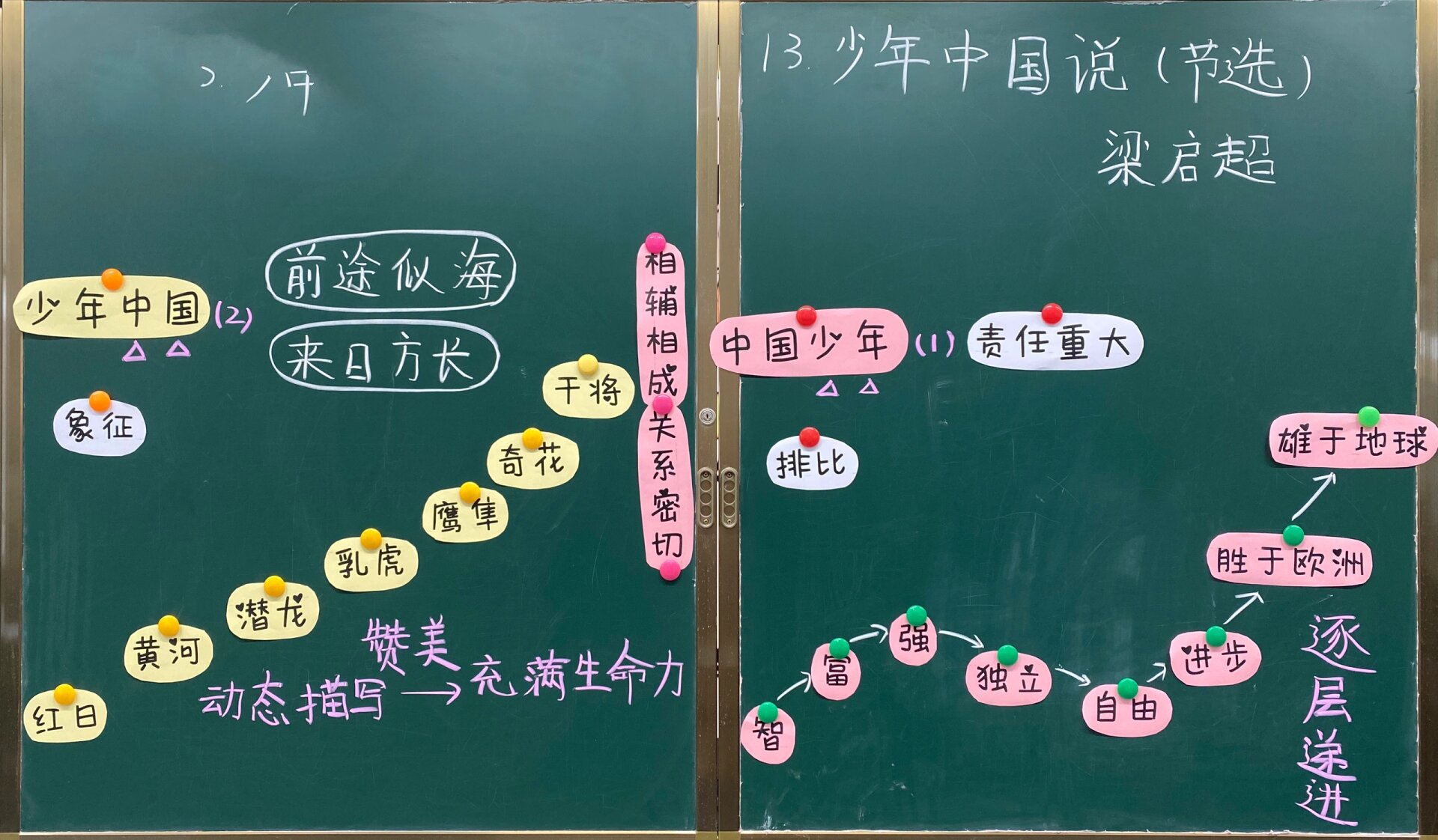 五上《少年中国说》板书设计