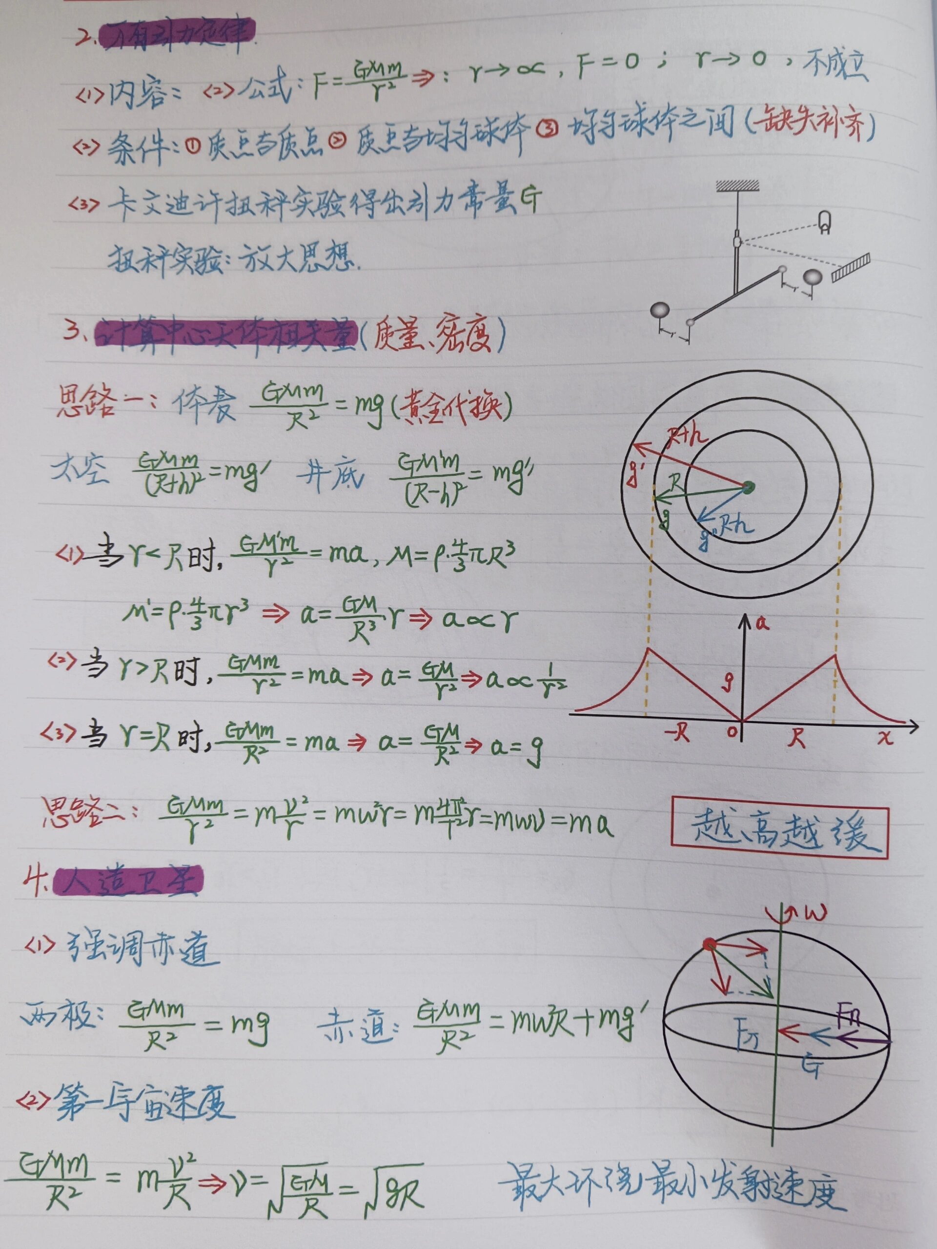 天体运动总结 高中物理
