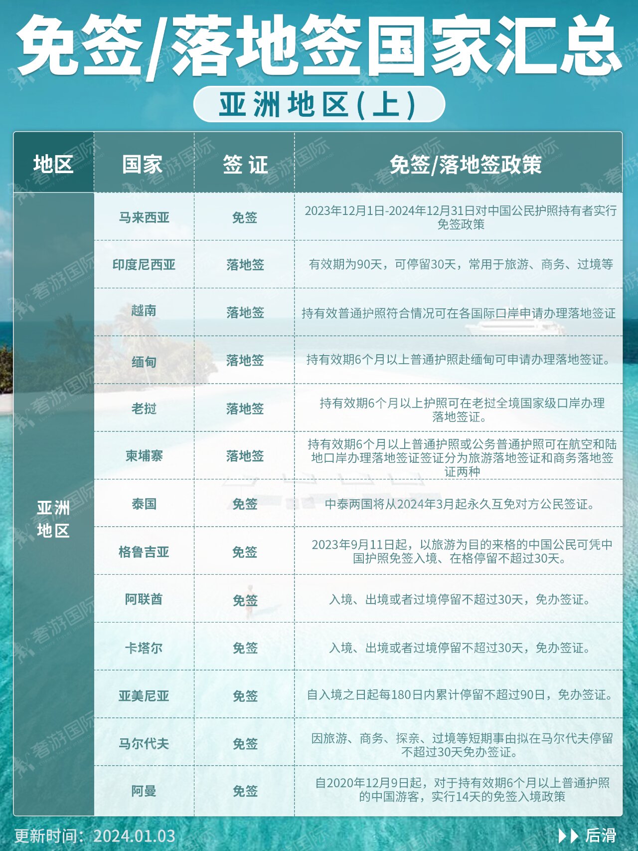 中国护照免签国家来啦 73非洲地区 99免签 毛里求斯/塞舌尔