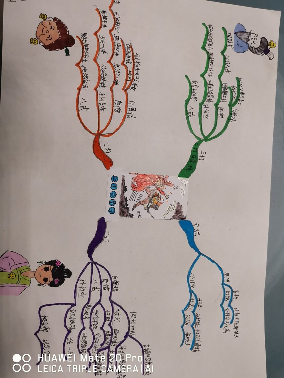 三打白骨精(思维导图) 西游记第二十七回思维导图 初一中考后的又一张