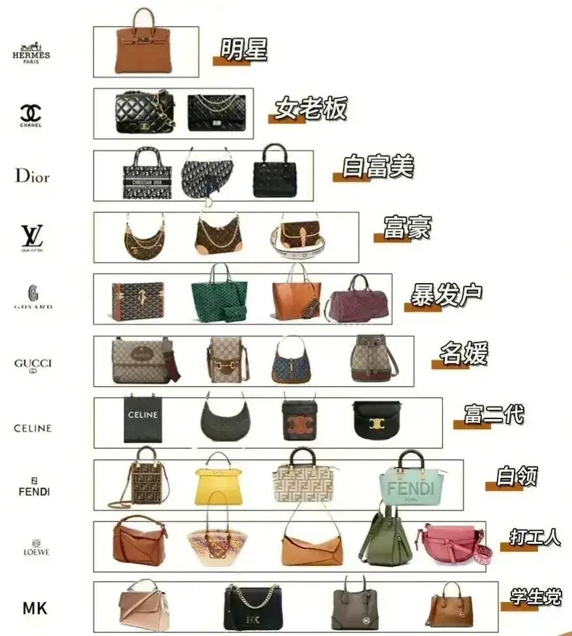 我还没有找到我的包包位置啊.